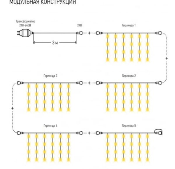 Штора 280LED "Дождь" разноцв, минидиоды в силиконе 3х3м, 8 реж 3